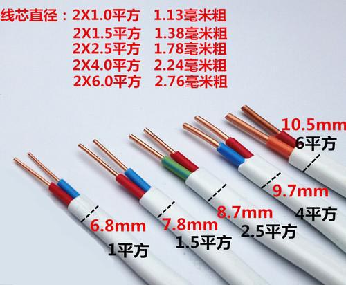 電線電纜平方計(jì)算方法