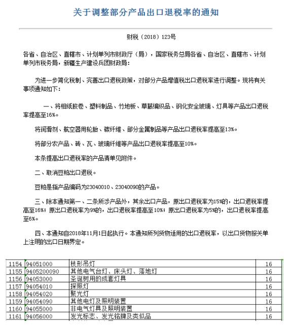 燈具出口退稅率提高至16%