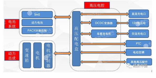 純電動(dòng)汽車高壓電氣系統(tǒng)