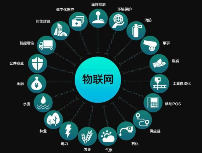 物聯(lián)網(wǎng)技術(shù)能為現(xiàn)代化城市發(fā)展帶來(lái)什么