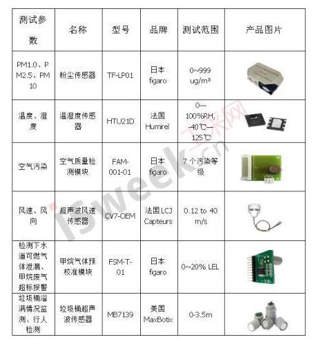 電力物聯(lián)網(wǎng)智慧路燈充電樁傳感器技術(shù)應(yīng)用方案