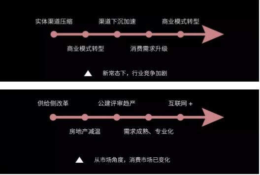 后照明時代，燈商生存發(fā)展之道