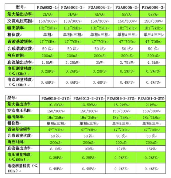  可編程交流電源選型表