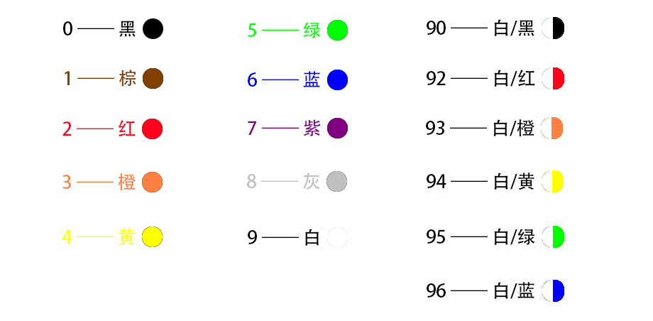 我司合金線關(guān)于數(shù)字與顏色標號簡介